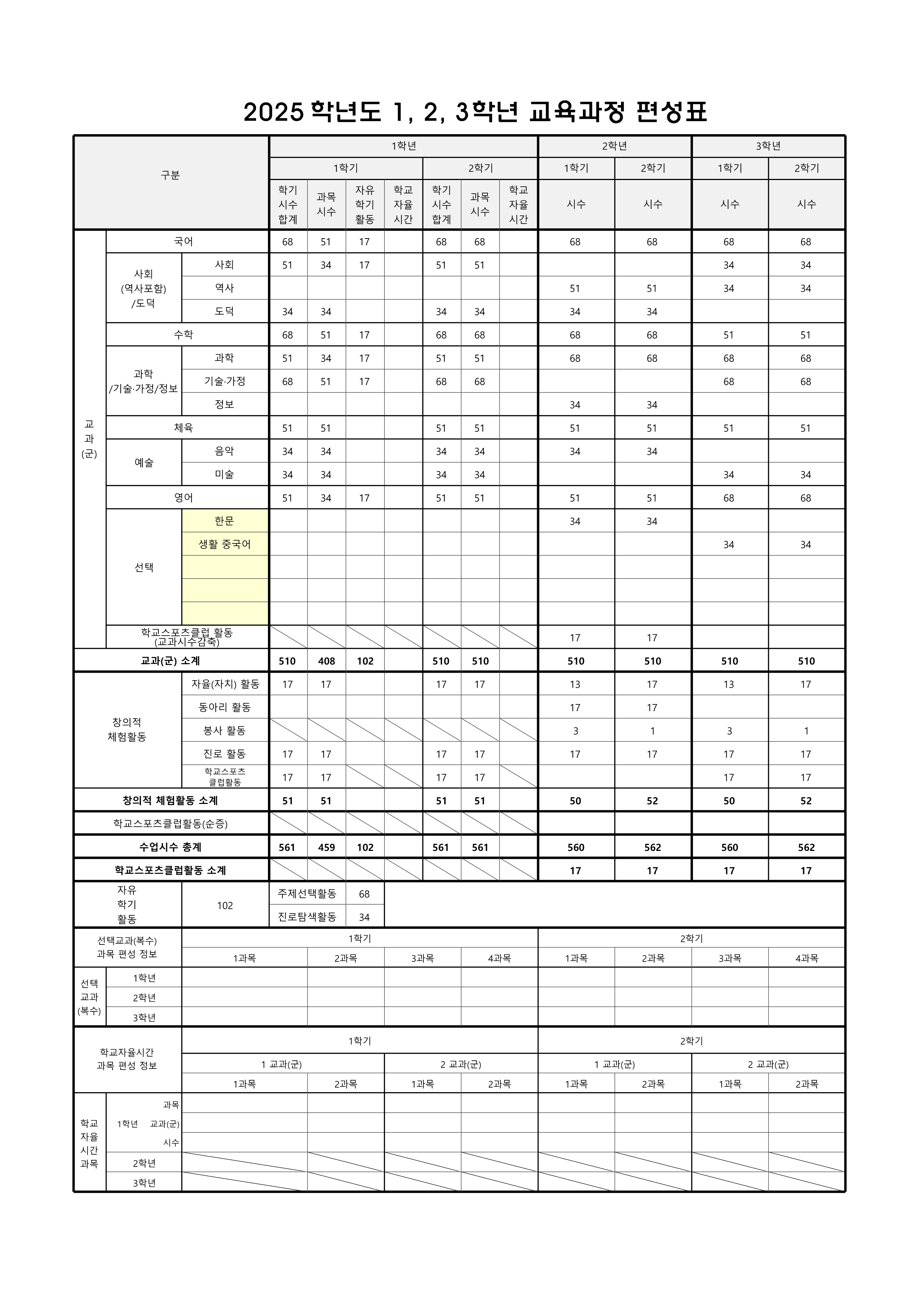 2025학년도 전학년 교육과정 편성표.png