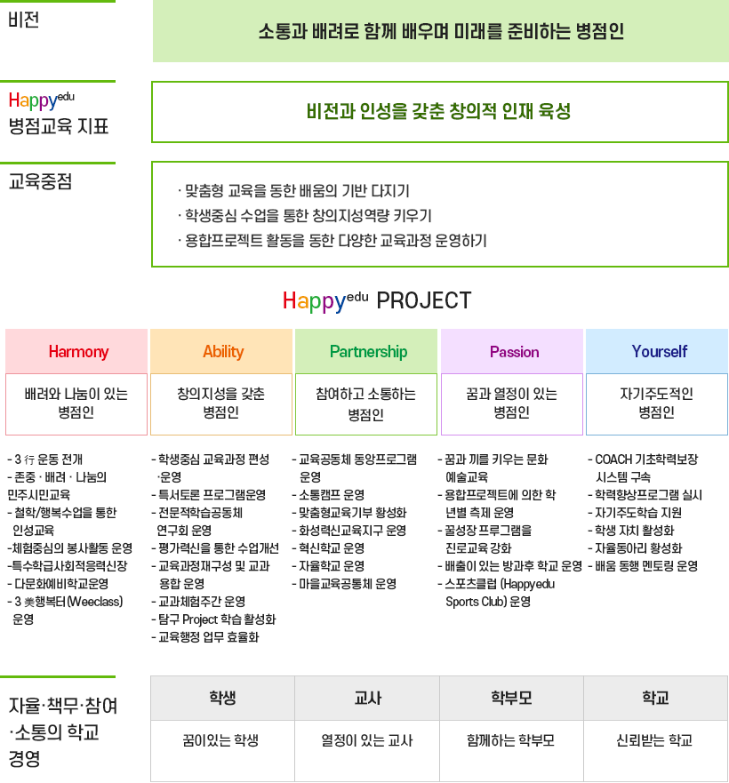 병점교육 기본체계 이미지